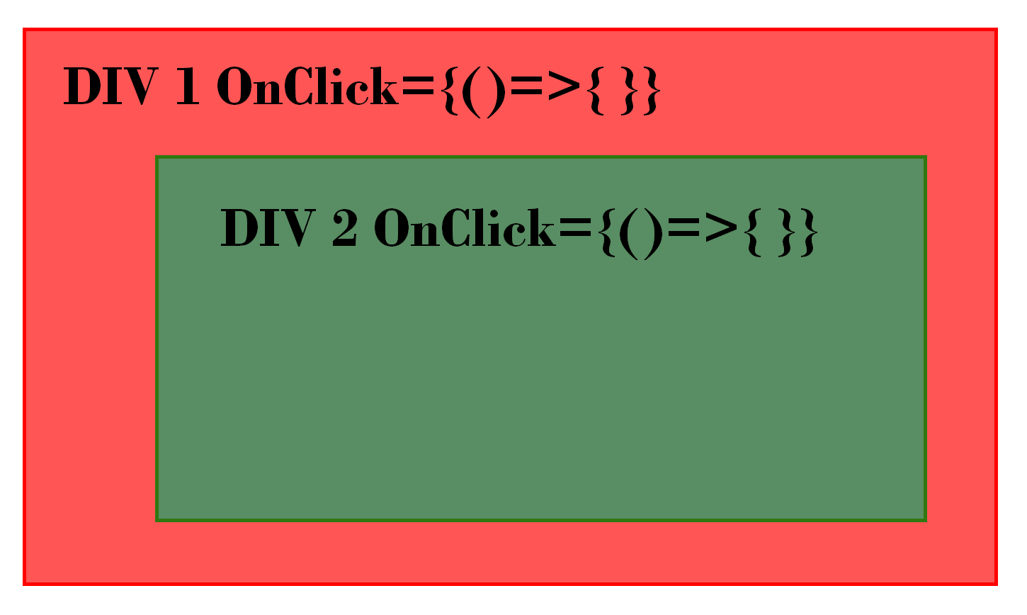 Div onclick. Div onclick React. 1 Div 2 равно. Onclick.